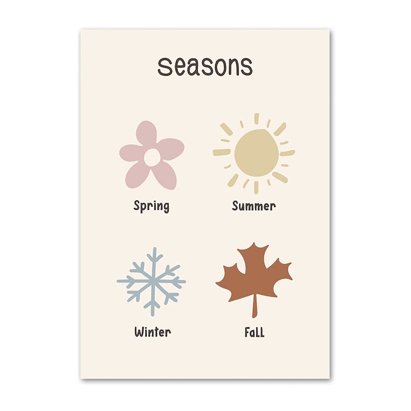 Poster Kinder Zahlen Wochentage Wetter Monate Jahreszeiten und Begrüßung als Deko Print ohne Rahmen