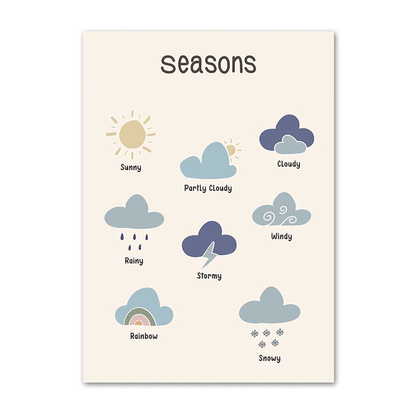 Poster Kinder Zahlen Wochentage Wetter Monate Jahreszeiten und Begrüßung als Deko Print ohne Rahmen